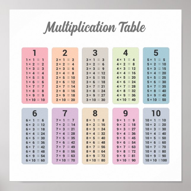 Multiplication Table Poster (Front)