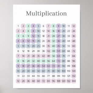 Multiplication Table Purple and Green Educational Poster