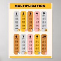 Multiplication Table School Education Learning