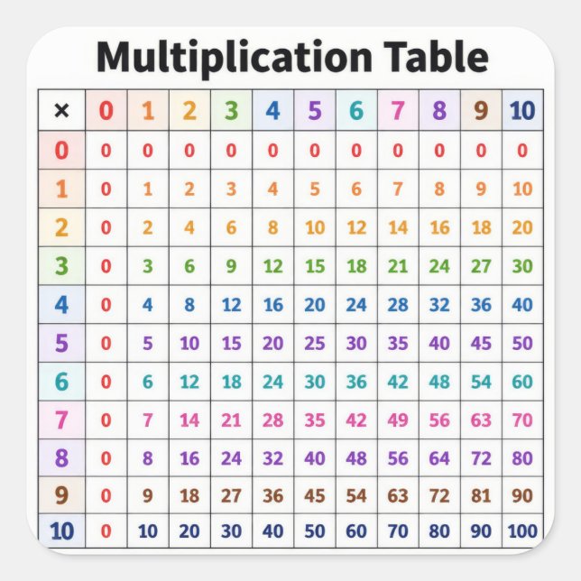 Multiplication Table Square Sticker (Front)