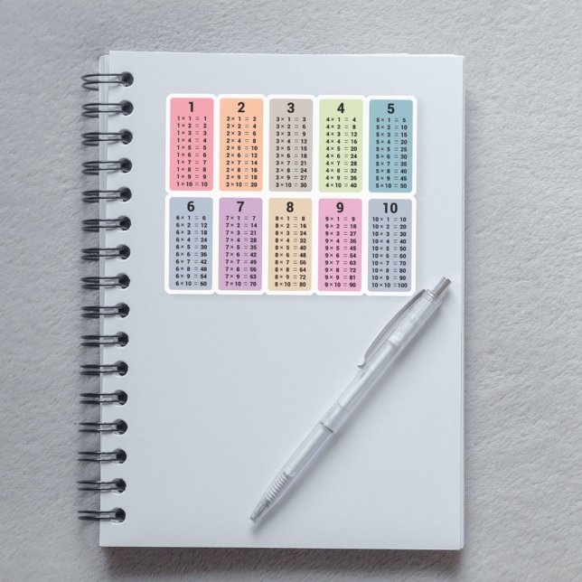 Multiplication Table Sticker (Multiplication Table Sticker)