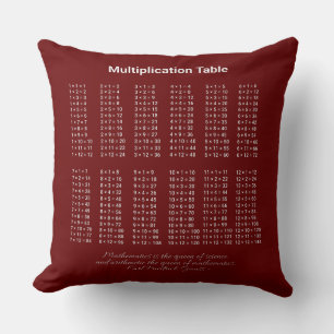 Multiplication Table White Text On Dark Cushion