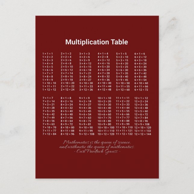 Multiplication Table White Text On Dark Postcard (Front)