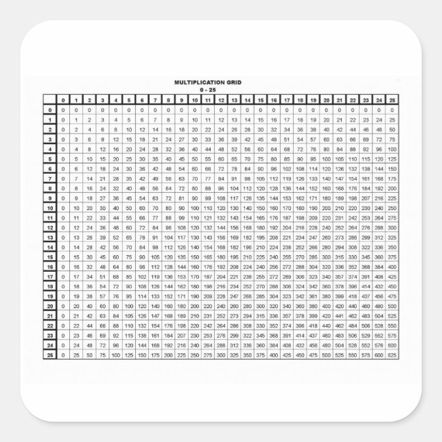 Multiplication Tables 25 by 25 Square Sticker (Front)