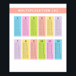 Multiplication Tables Learning Poster<br><div class="desc">Enhance your child's math skills with our vibrant "Multiplication Tables Learning" poster! This educational poster features colourful and easy-to-read multiplication tables from 1 to 12, designed to make learning math fun and effective. Perfect for classrooms, study rooms, or homeschooling spaces, this poster helps kids memorise multiplication facts quickly, encouraging a...</div>