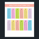 Multiplication Tables Learning Poster<br><div class="desc">Enhance your child's math skills with our vibrant "Multiplication Tables Learning" poster! This educational poster features colourful and easy-to-read multiplication tables from 1 to 12, designed to make learning math fun and effective. Perfect for classrooms, study rooms, or homeschooling spaces, this poster helps kids memorise multiplication facts quickly, encouraging a...</div>