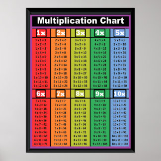 Multiplication Tables Times 1 to 10 Poster 18"x24"