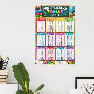 Multiplication Tables Times 1 to 12 - Math School Poster