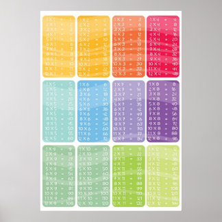 multiplication times table - poster