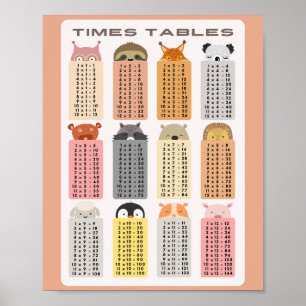 Multiply Times Tables School Education Learning Poster