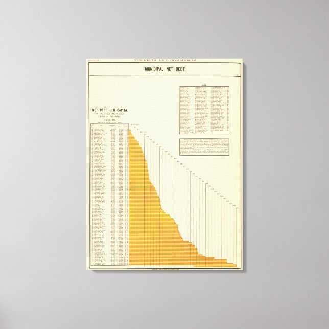 Municipal net debt canvas print (Front)