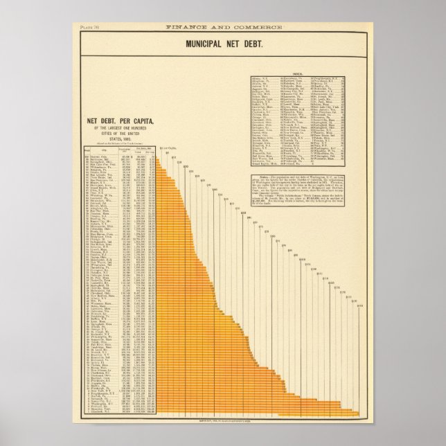 Municipal net debt poster (Front)
