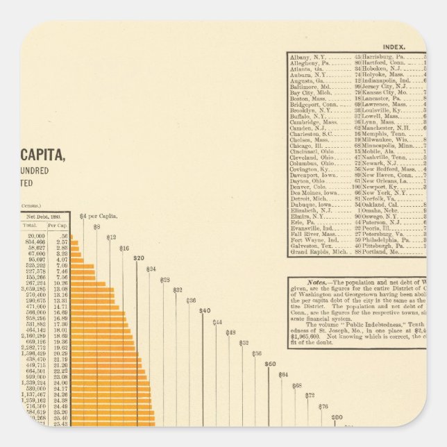 Municipal net debt square sticker (Front)