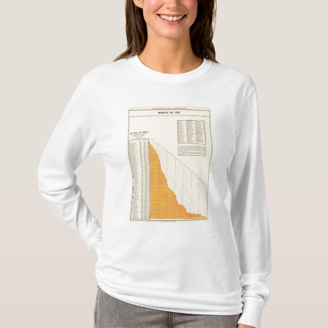 Municipal net debt T-Shirt (Front)