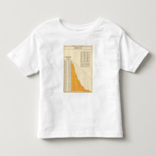Municipal net debt toddler T-Shirt