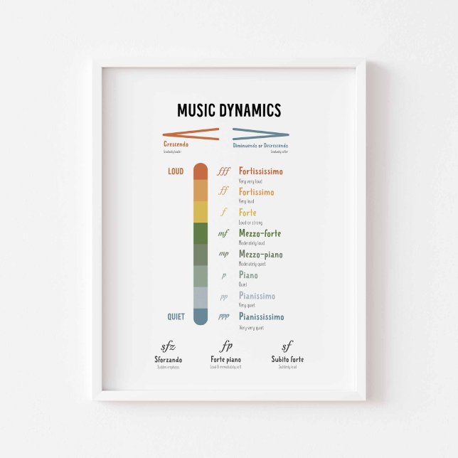 Music dynamics poster (Creator Uploaded)