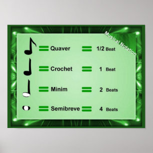 Music, Notation Poster