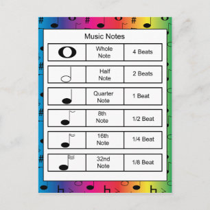 Music Notes on Rainbow Background Postcard