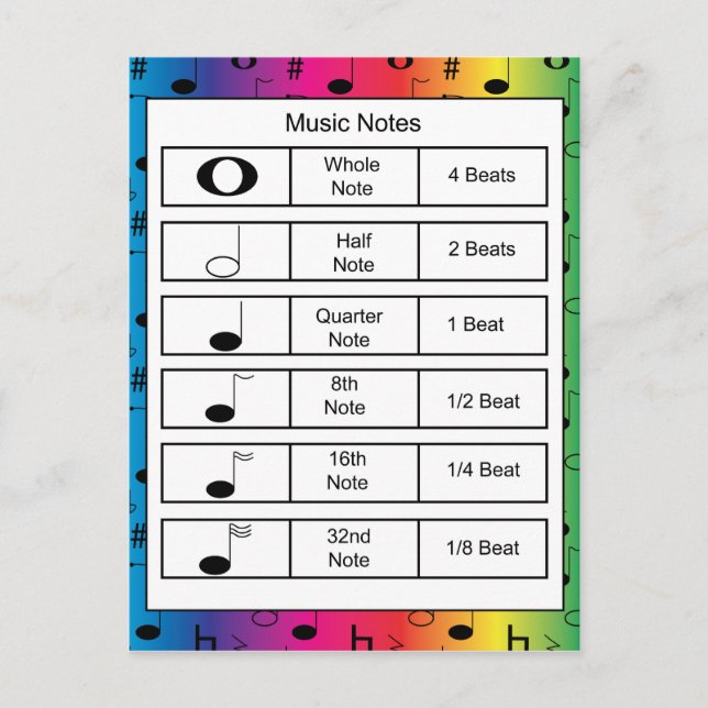 Music Notes on Rainbow Background Postcard (Front)