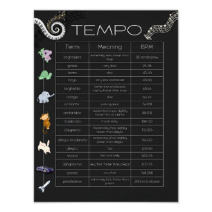 Music Tempo Chart Poster