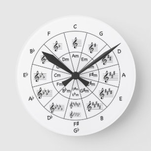 Musicians Clock