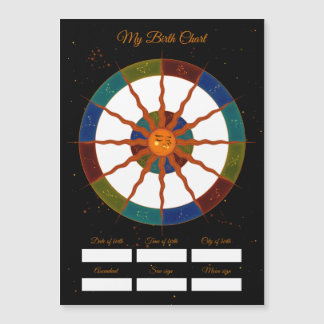 My Birth Chart | Birthday