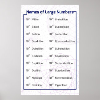 Names of Large Numbers Poster