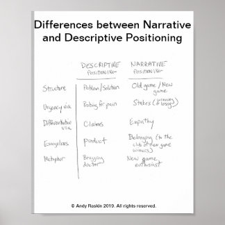 Narrative vs. Descriptive Positioning Poster