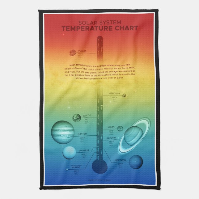 NASA Solar System Planet Hot Cold Temperature Tea Towel (Vertical)