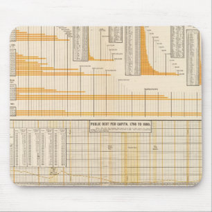 National debt mouse pad