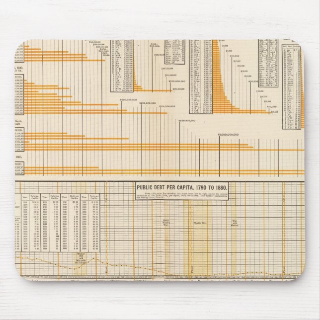 National debt mouse pad (Front)