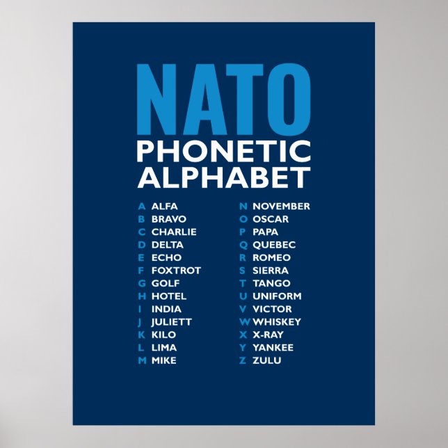 NATO Phonetic Alphabet Alfa-Zulu Code Chart (Front)
