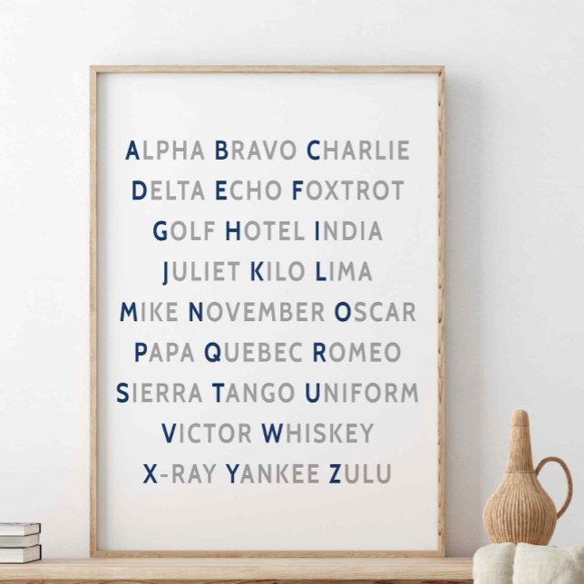 NATO Phonetic Alphabet, Aviation Wall Art (Creator Uploaded)