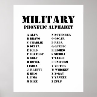 NATO Phonetic Alphabet for the Military Poster