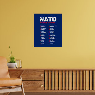 NATO Phonetic Alphabet UK Poster