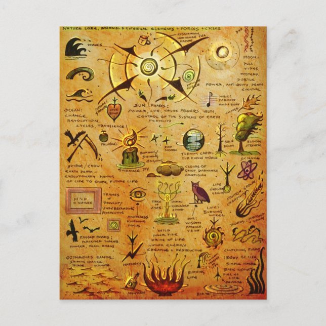 Natural Symbols postcard (Front)