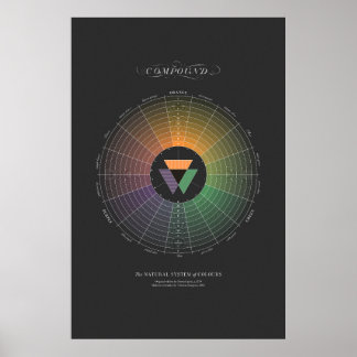 Natural System of Colours - Compound - Dark Poster