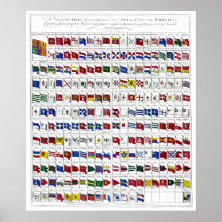 Naval Flags of the World from 1794 Poster