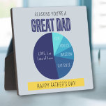 Navy Blue Yellow Playful Pie Chart Father's Day Plaque<br><div class="desc">Show Dad just how much he means to you with a beautifully designed Father’s Day plaque. Featuring a gradient blue pie chart that highlights all the reasons why he’s the greatest dad ever, this plaque is a perfect blend of fun and sentiment. The quote “Reasons You’re a Great Dad” is...</div>
