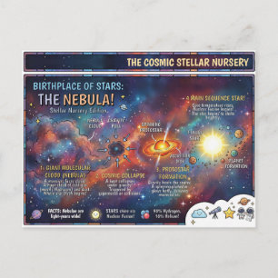 Nebula Stellar Nursery Star Formation Infographic Postcard