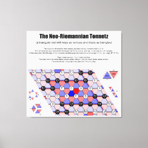 Neo-Riemannian Tonnetz Music Diagram Major triads  Canvas Print