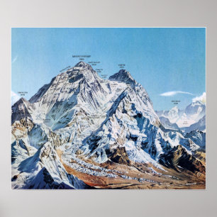 " Nepal: 1963/today - Mount Everest panorama card Poster