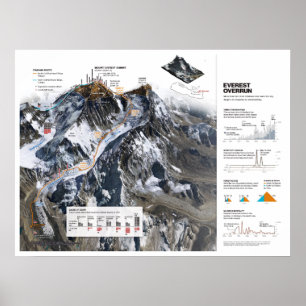 " Nepal: 2013/today Himalayas - Mt. Everest Map Poster