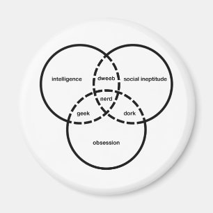 nerd venn diagram geek dweeb dork magnet
