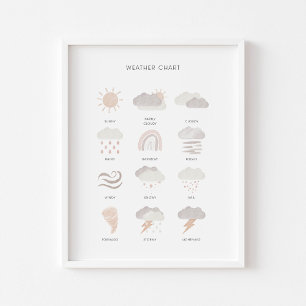 Neutral Kids weather educational poster