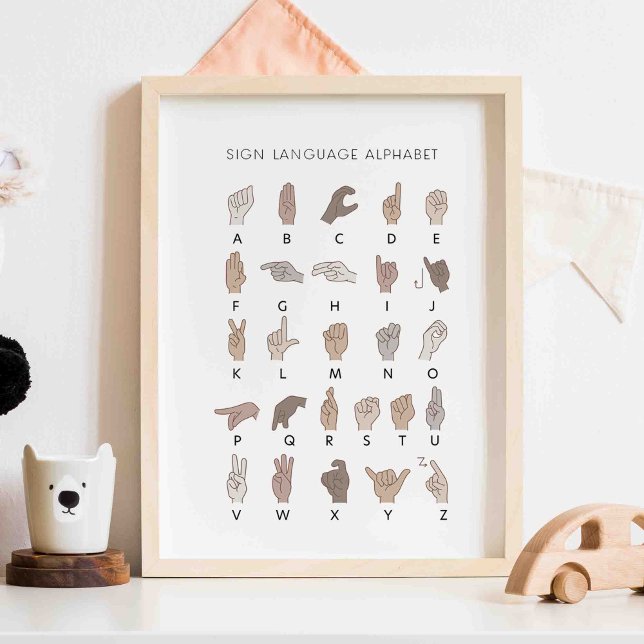 Neutral Sign language Alphabet poster (Creator Uploaded)