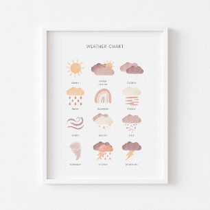 Neutral weather learning educational poster