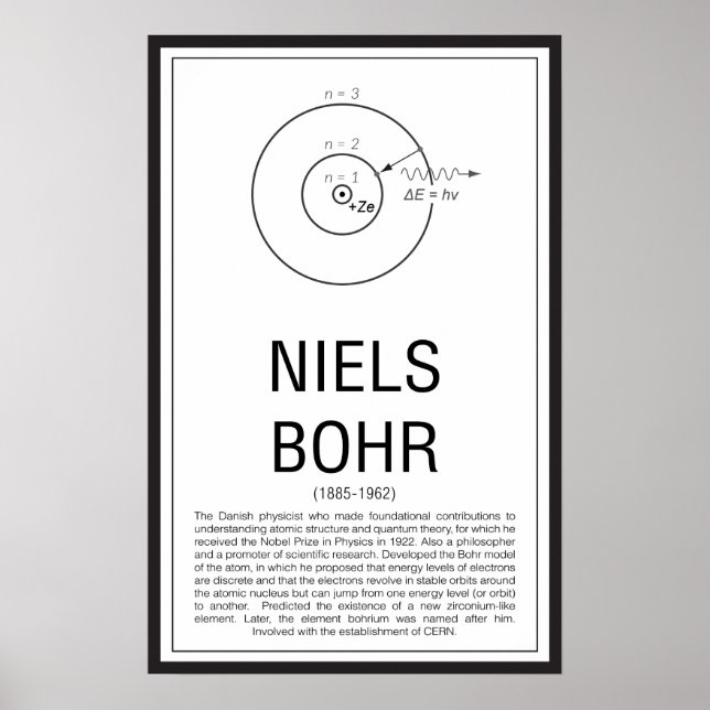Niels Bohr Poster (Front)