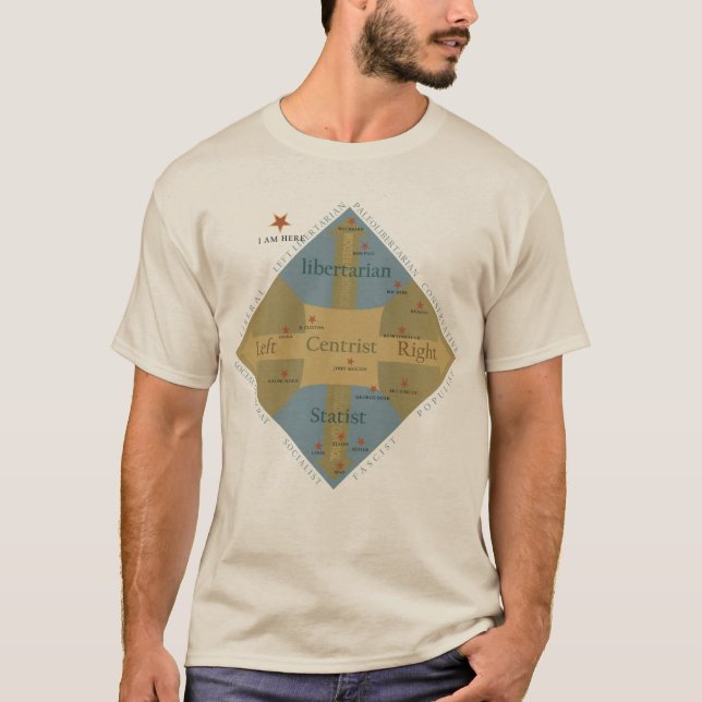 Nolan Chart Political Philosophy T-shirt (Front)