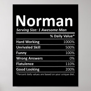 Norman Nutrition Funny Birthday Personalised Name  Poster